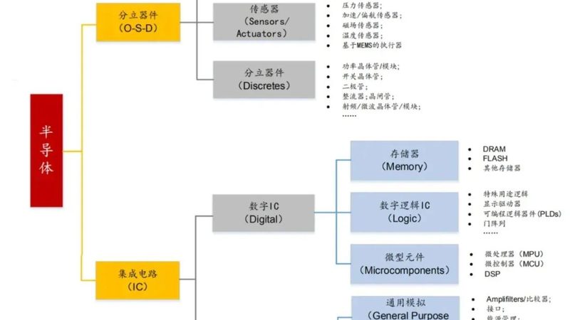 功率器件失效分析：揭秘其背后的流程与要点
