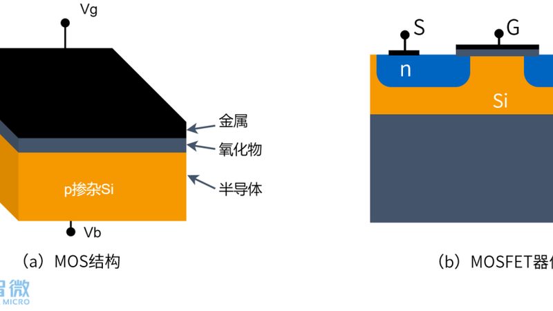 功率器件代理加盟，哪些资质是硬要求？**